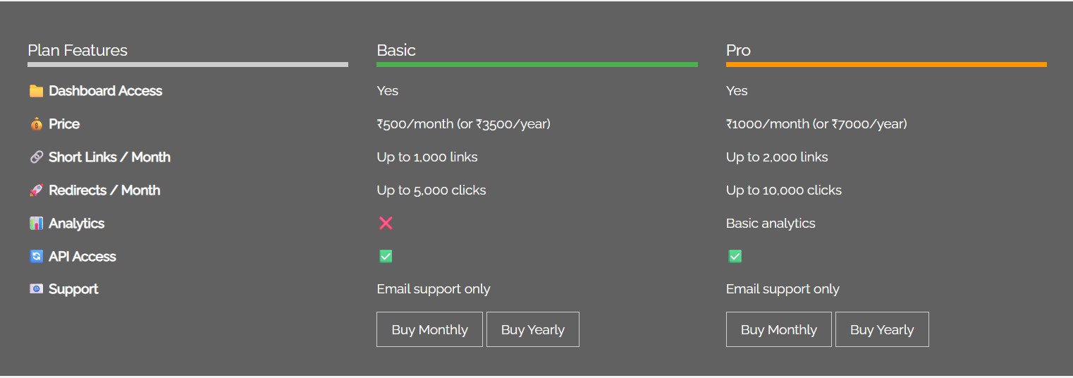 KAYAV URL Subscription Plan Shorten URLs Instantly | Safe & Fast URL Shortener with KAYAV™